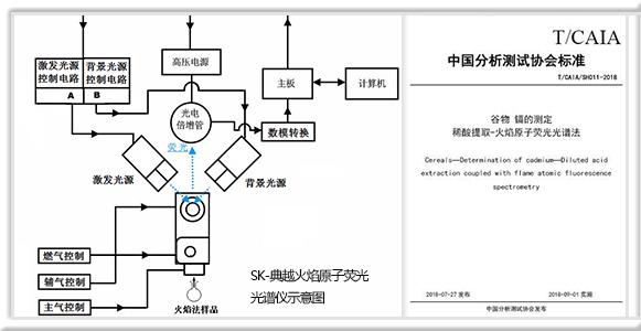 火焰原子荧光光度计光谱仪sk典越