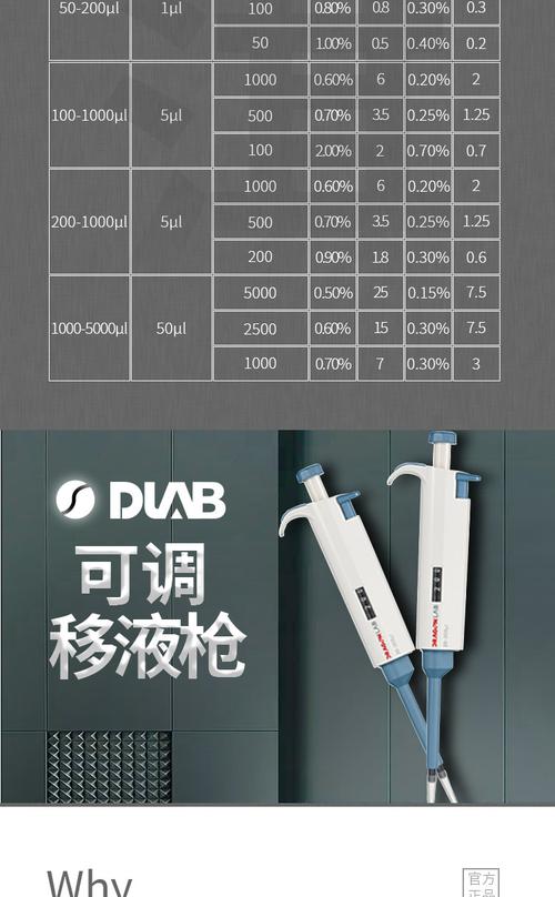 大龙单道可调式移液器移液枪toppette01μl至10ml