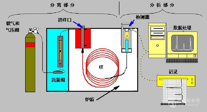 集思气相色谱仪载气选择与纯度保证